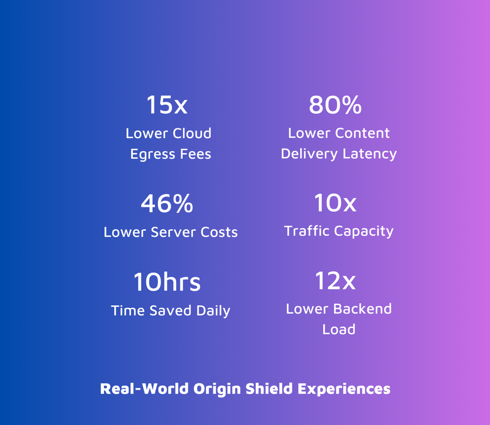 Osmetrics