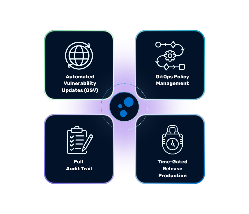 Performance Improvements Homepage Graphic V2 (1)