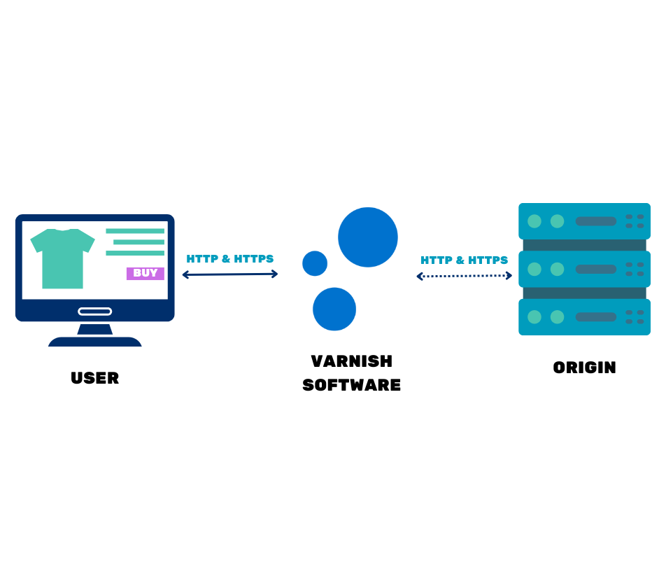 End To End Tls V2