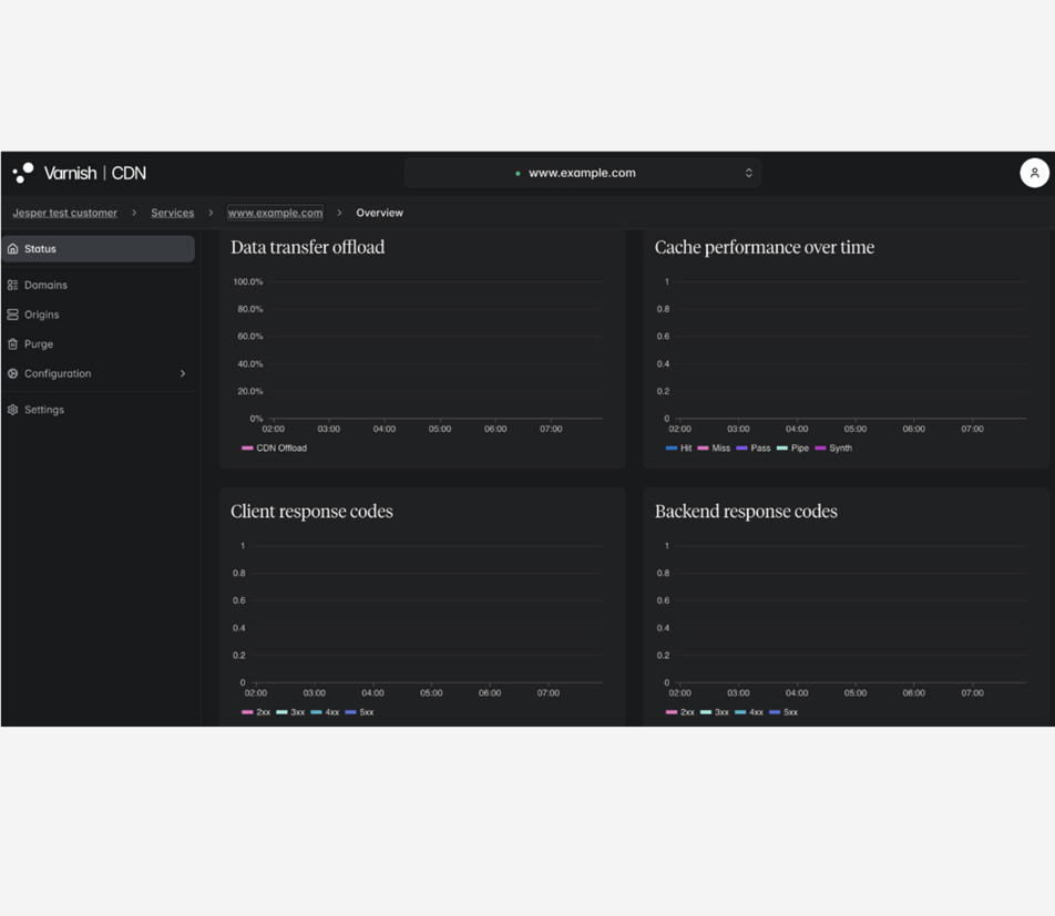 CDN In A Box With Border