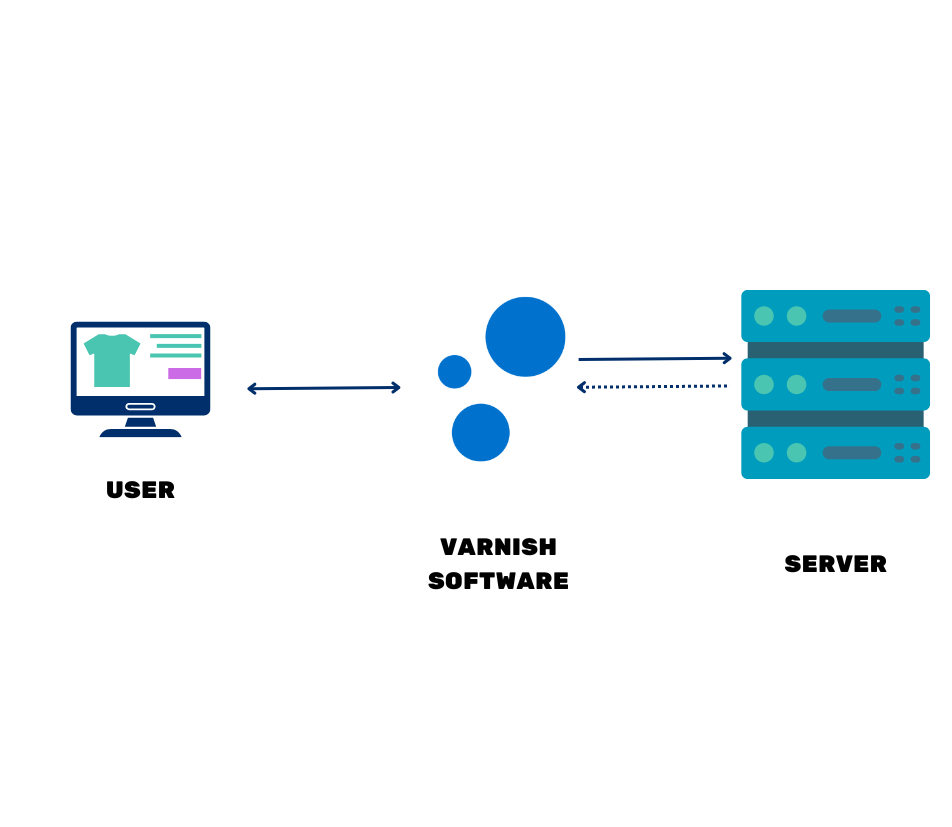 Varnish Enterprise
