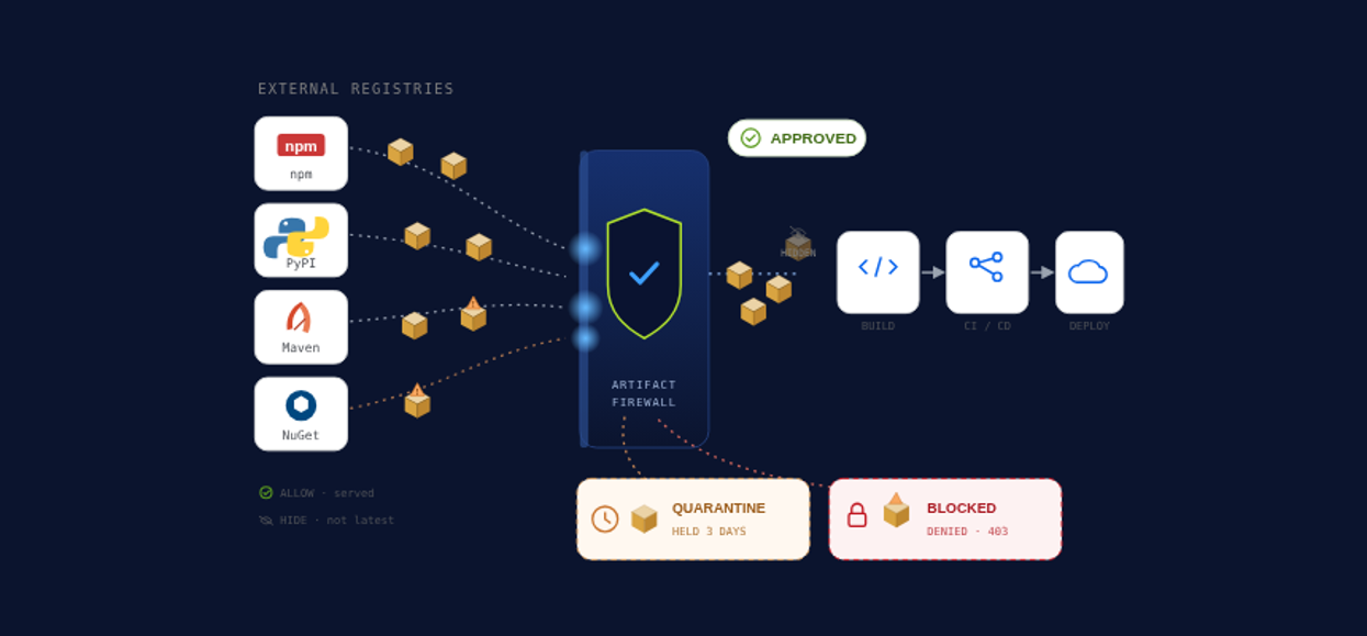 VAF Header Product Image
