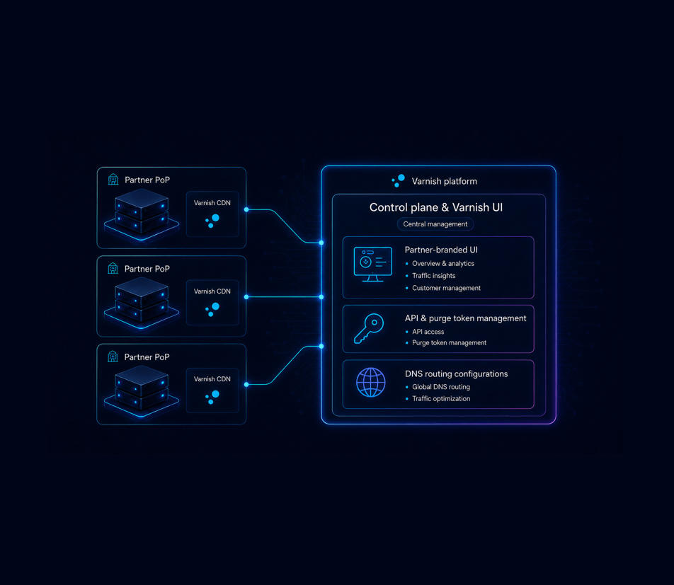 Varnish CDN In A Box Tehcnical Deep Dive2