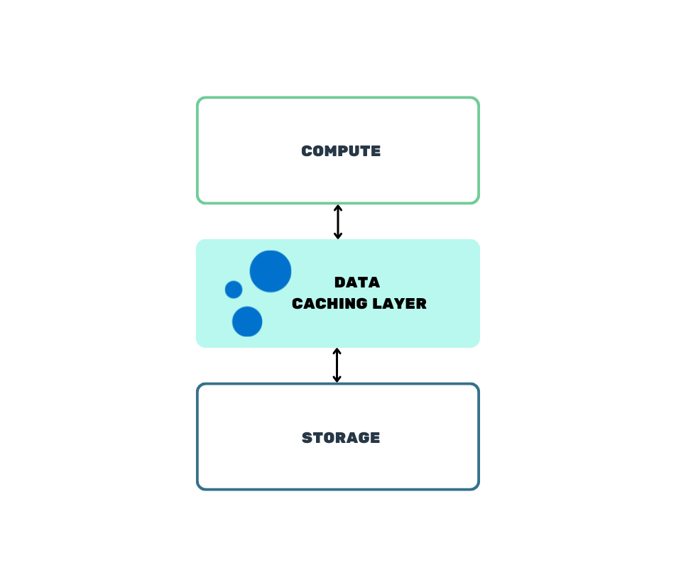 AI Data Stack 2