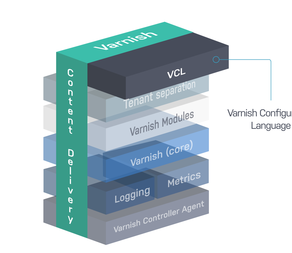 Under The Hood Diagram VCL Colour