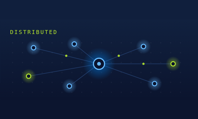 Distributed Threats