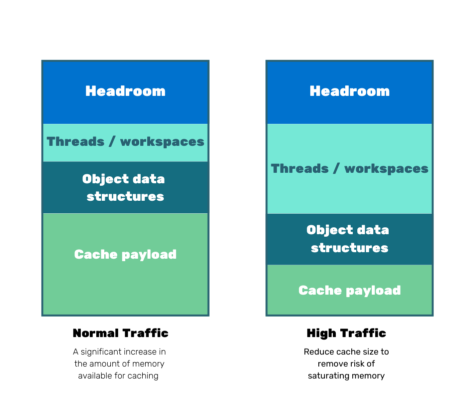 Memory Gov V2